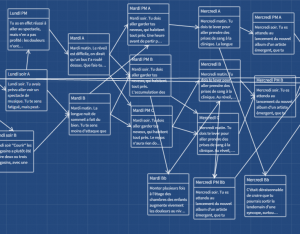 Twine